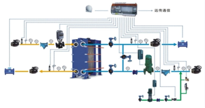 Heat Transfer Metoade fan Heat Exchange Station Equipment